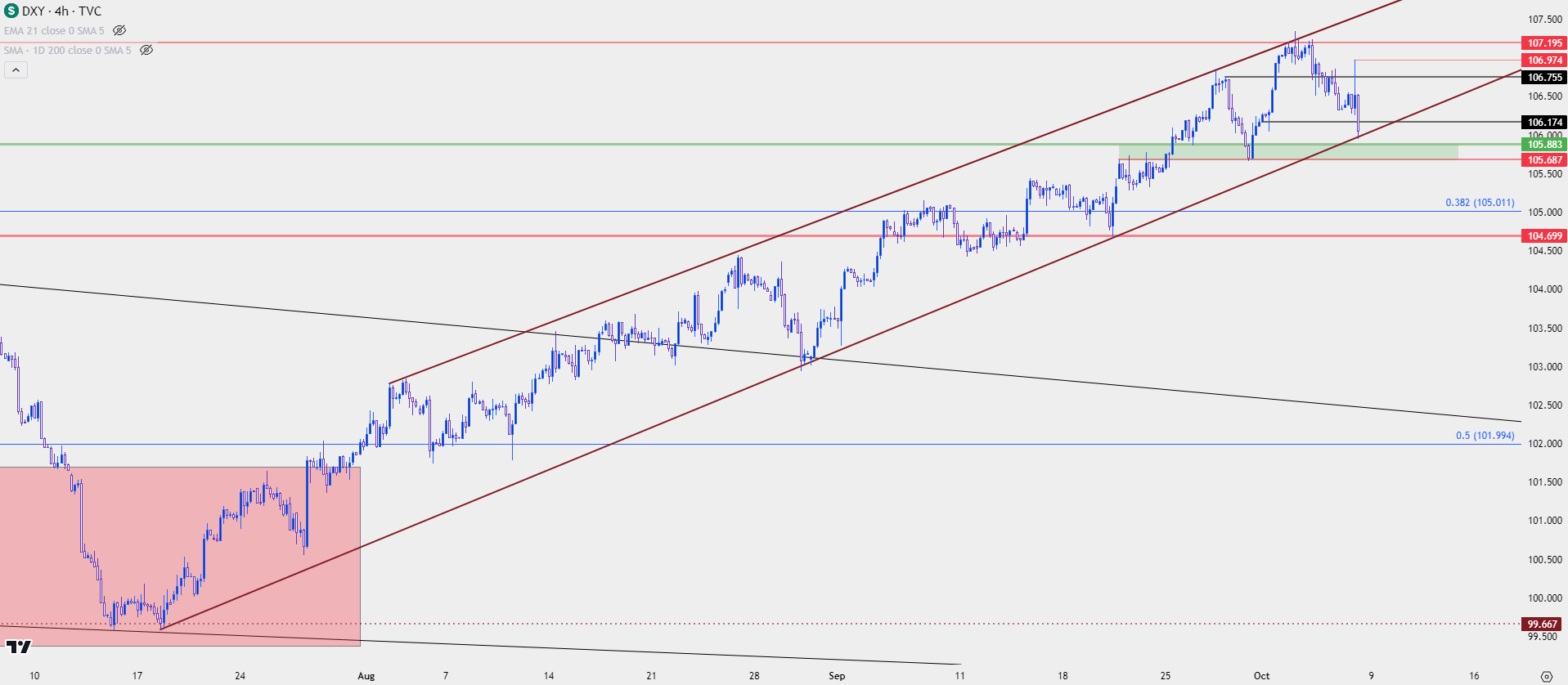 us dollar four hour 10623