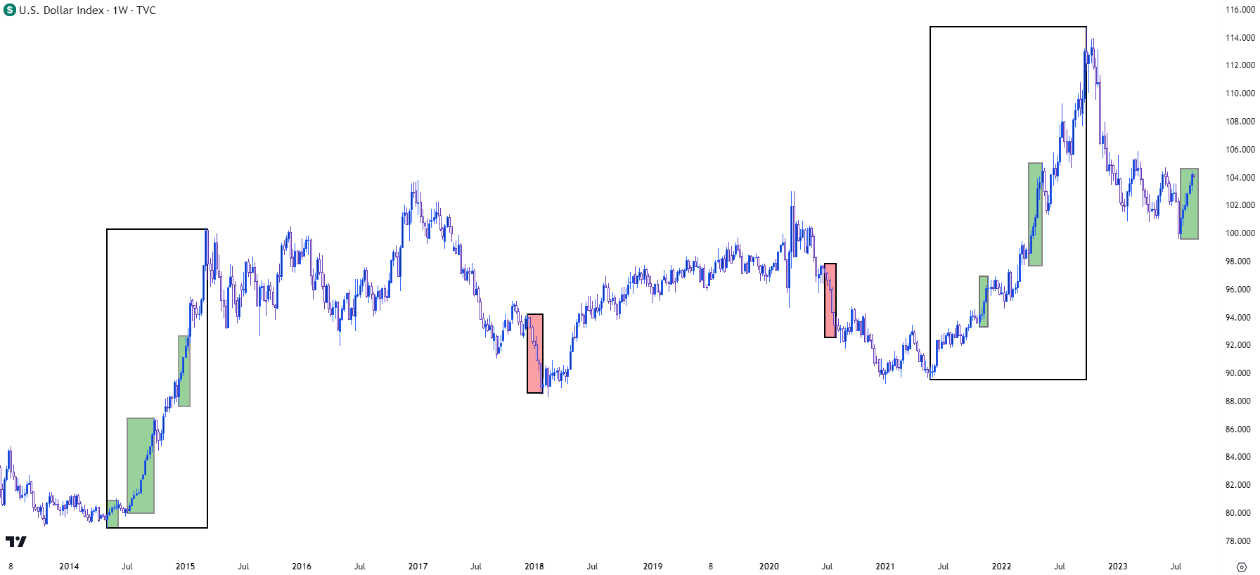 us dollar weekly 82823