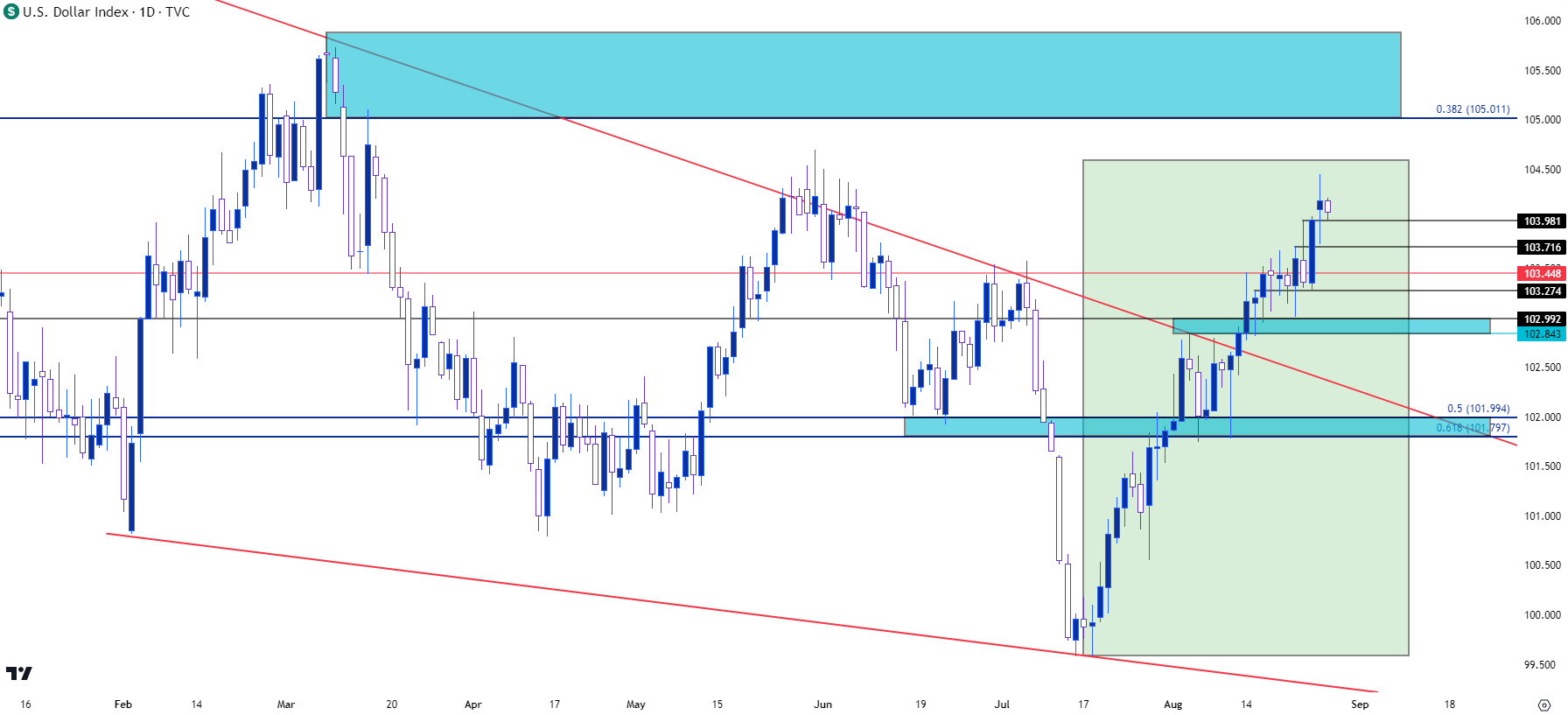 usd daily 82823b