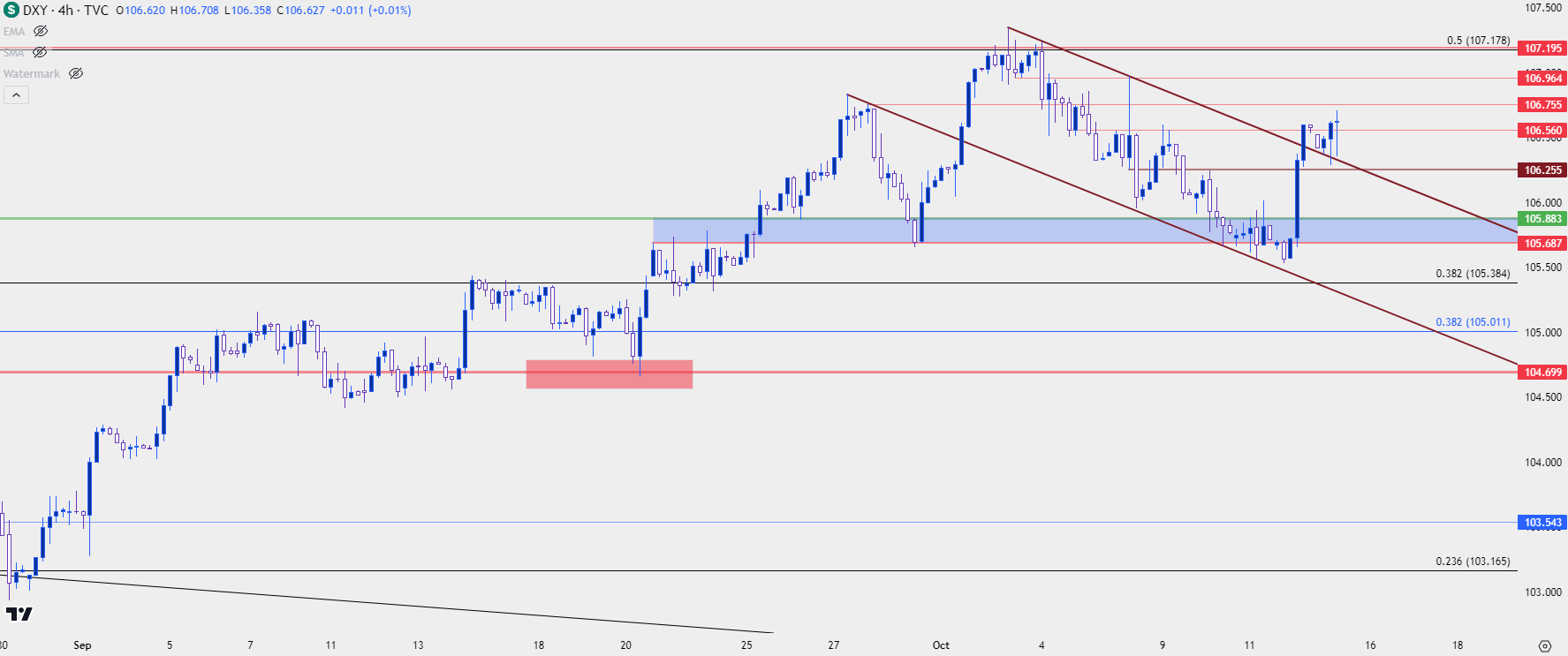 usd four hour 101323