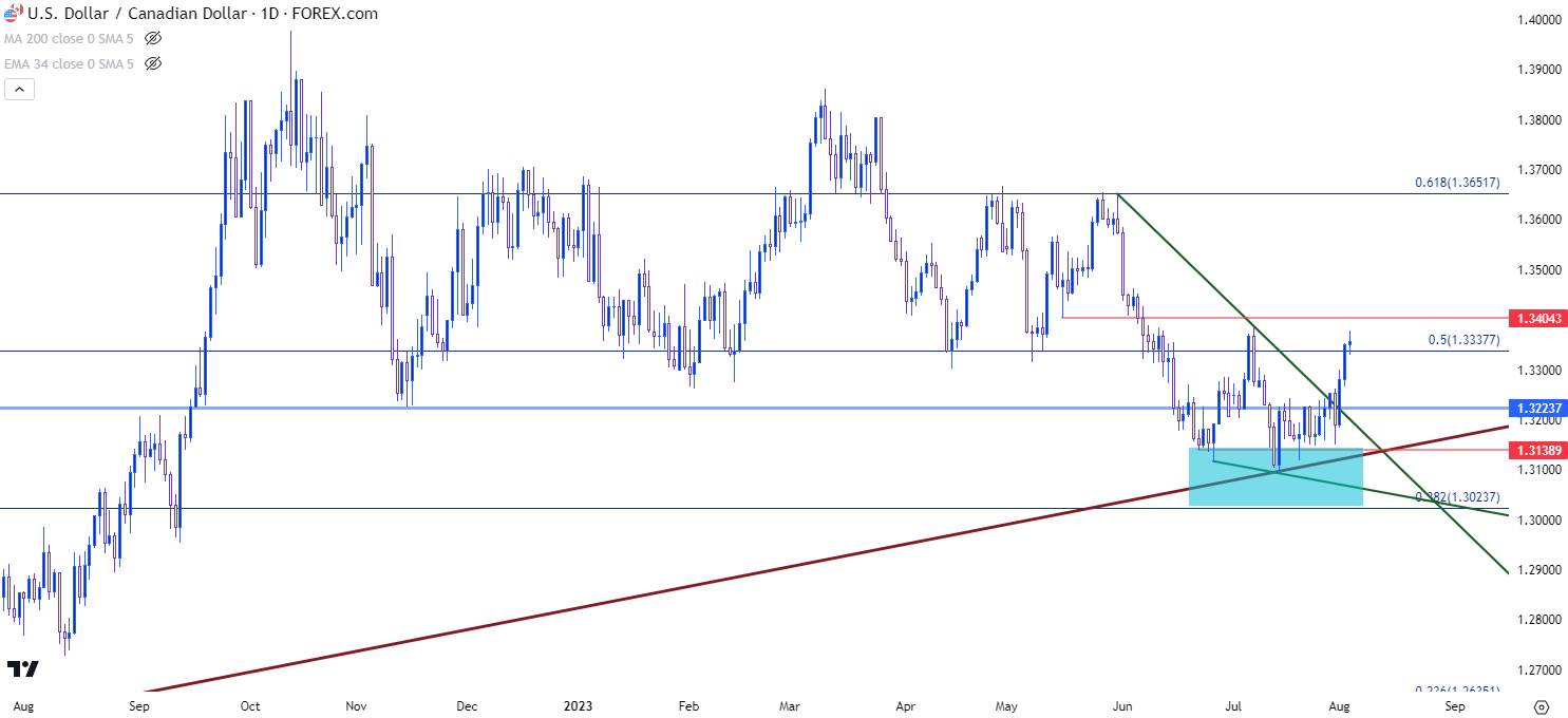 usdcad daily chart 8323