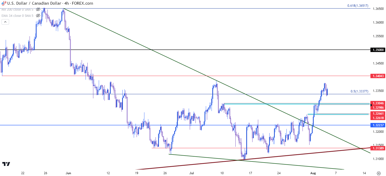 usdcad h4 8323