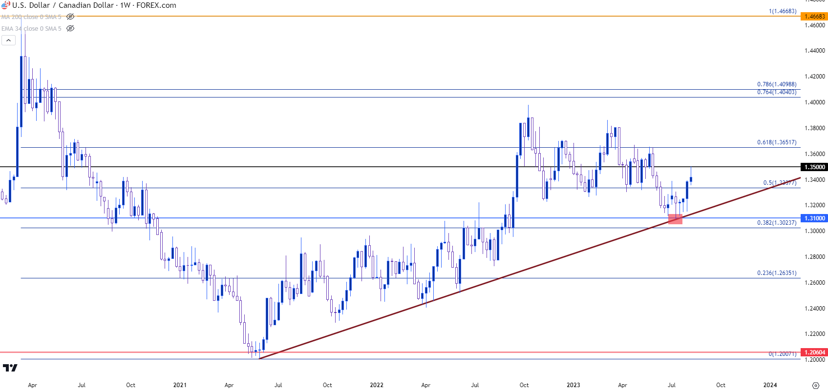 usdcad weekly 8923