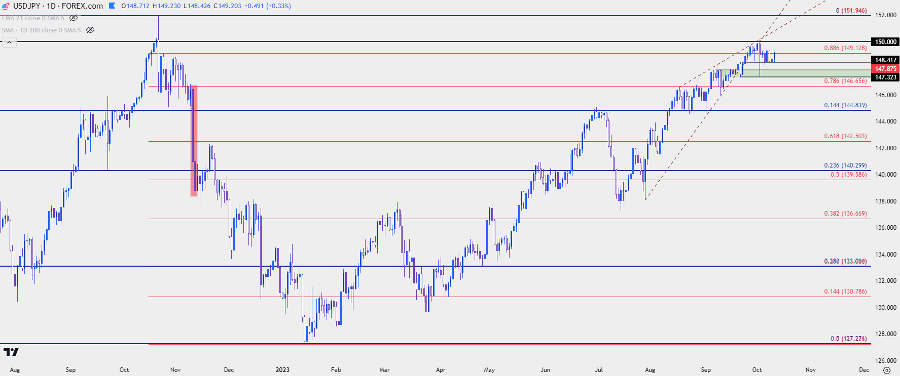 usdjpy daily 101123