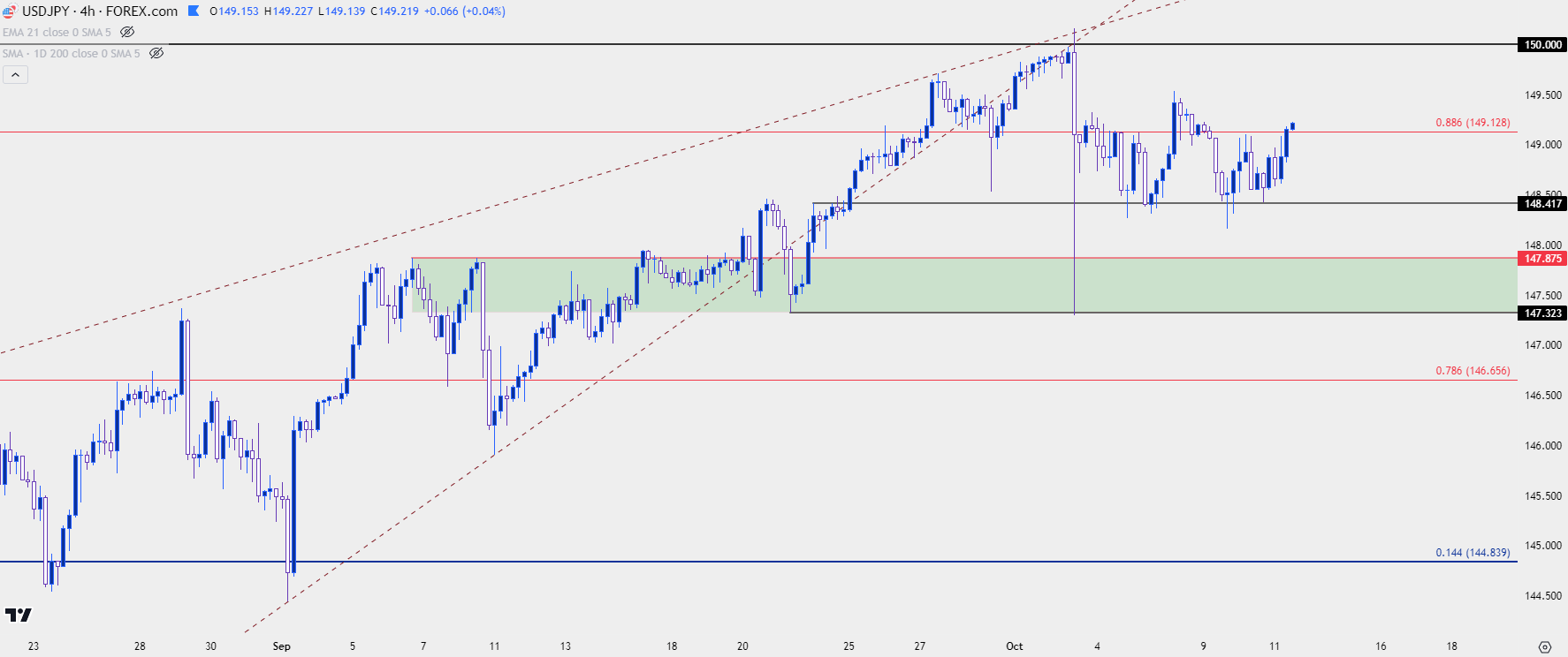 usdjpy four hour 101123