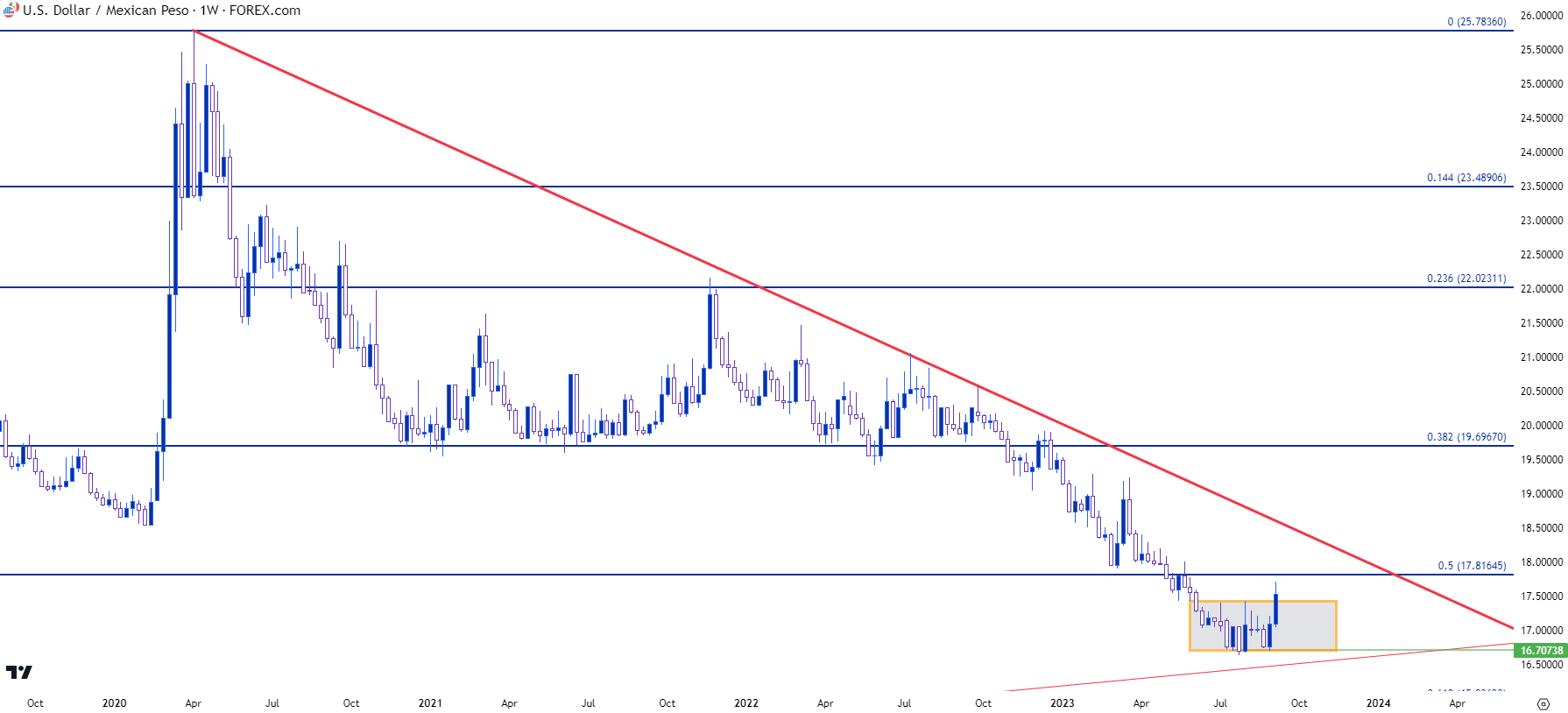 usdmxn weekly 9723