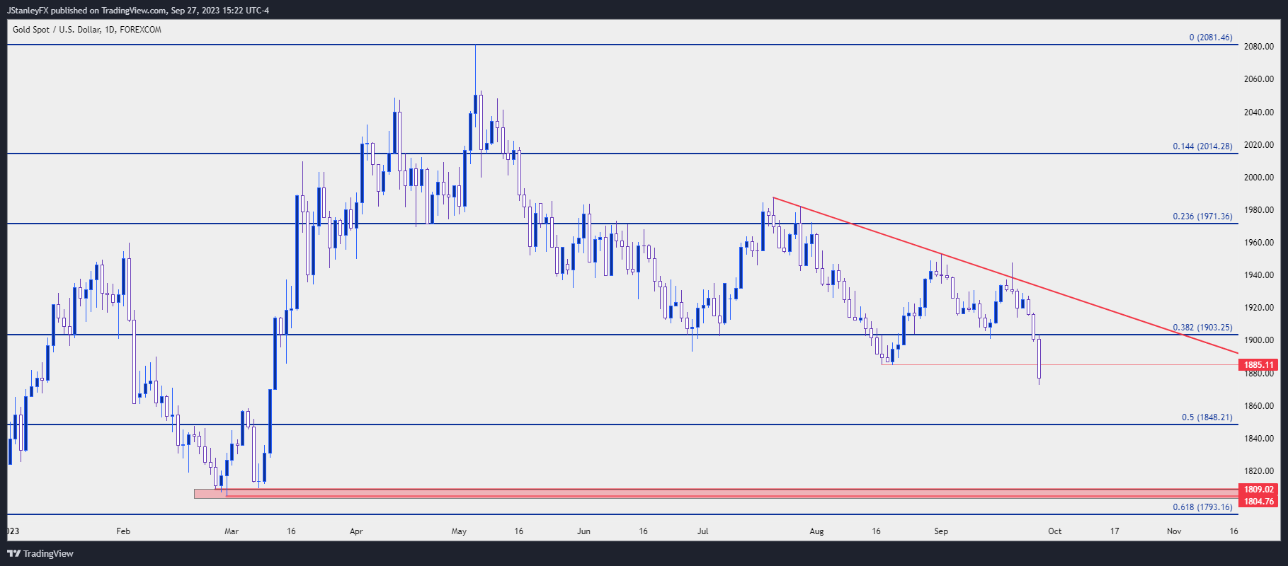 XAUUSD_2023-09-27_15-22-23