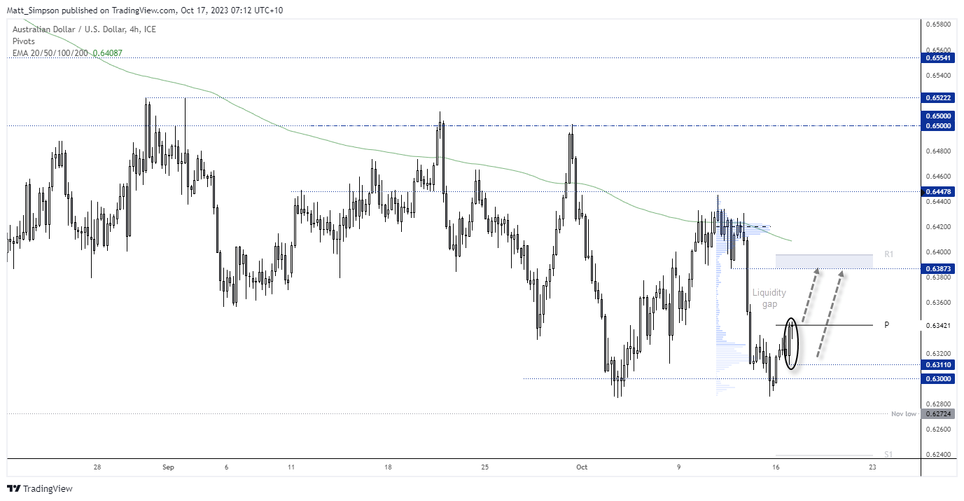 20231017audusd