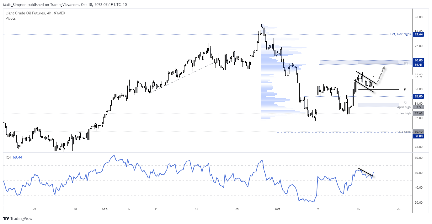 20231018wti