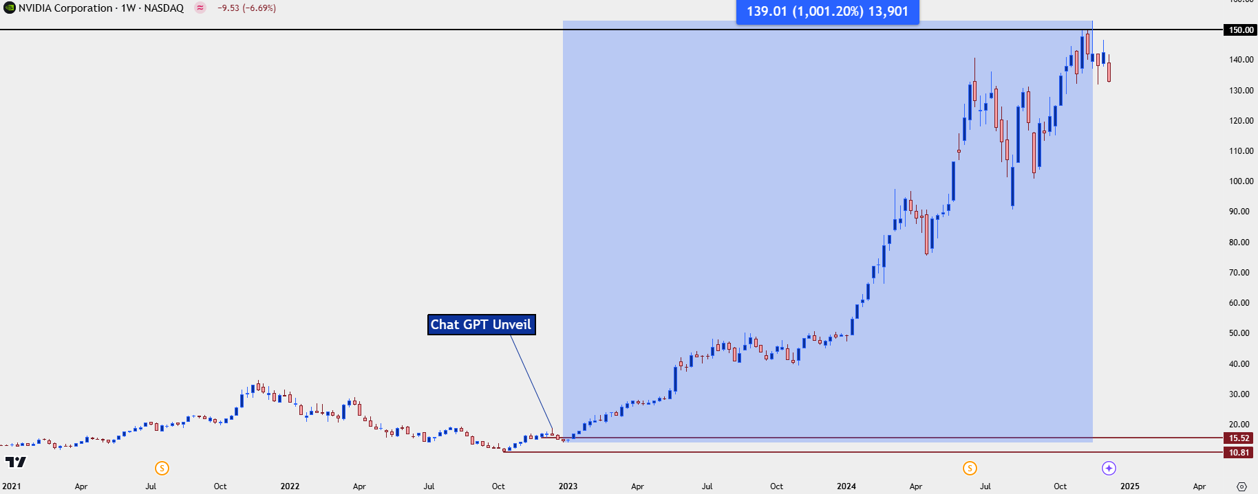 2025 Forecasts - NVDA Chart 2