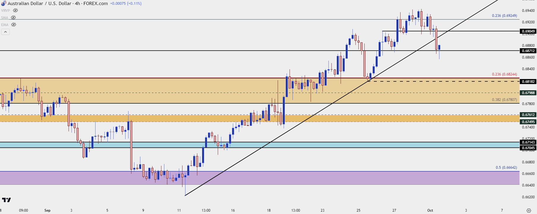 audusd four hour 10124