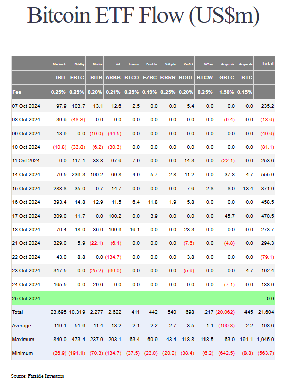 BITCOIN_ETF_flows10252024