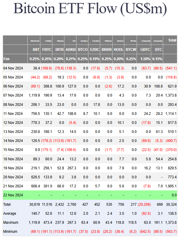 bitcoin_etf_flows_111222024