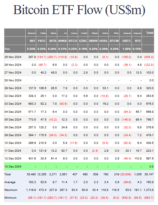 BItcoin_etf_flows_12132024