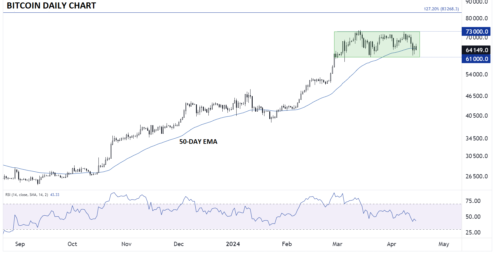 BITCOIN_TECHNICAL_ANALYSIS_BTCUSD_CHART_04152024