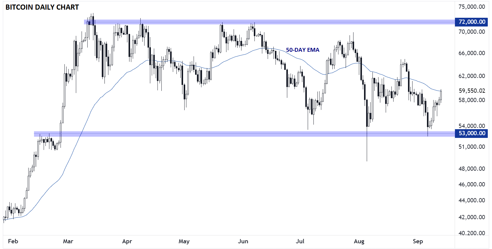 BITCOIN_TECHNICAL_ANALYSIS_BTCUSD_CHART_09132024