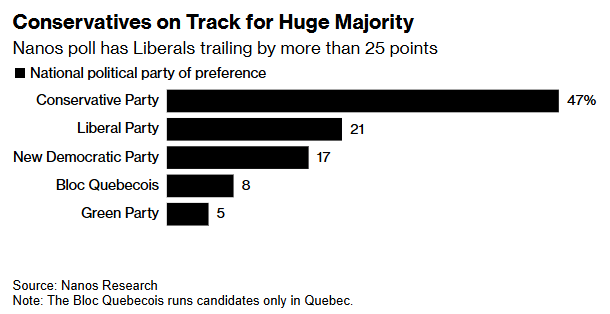 canada_election_poll_01062025