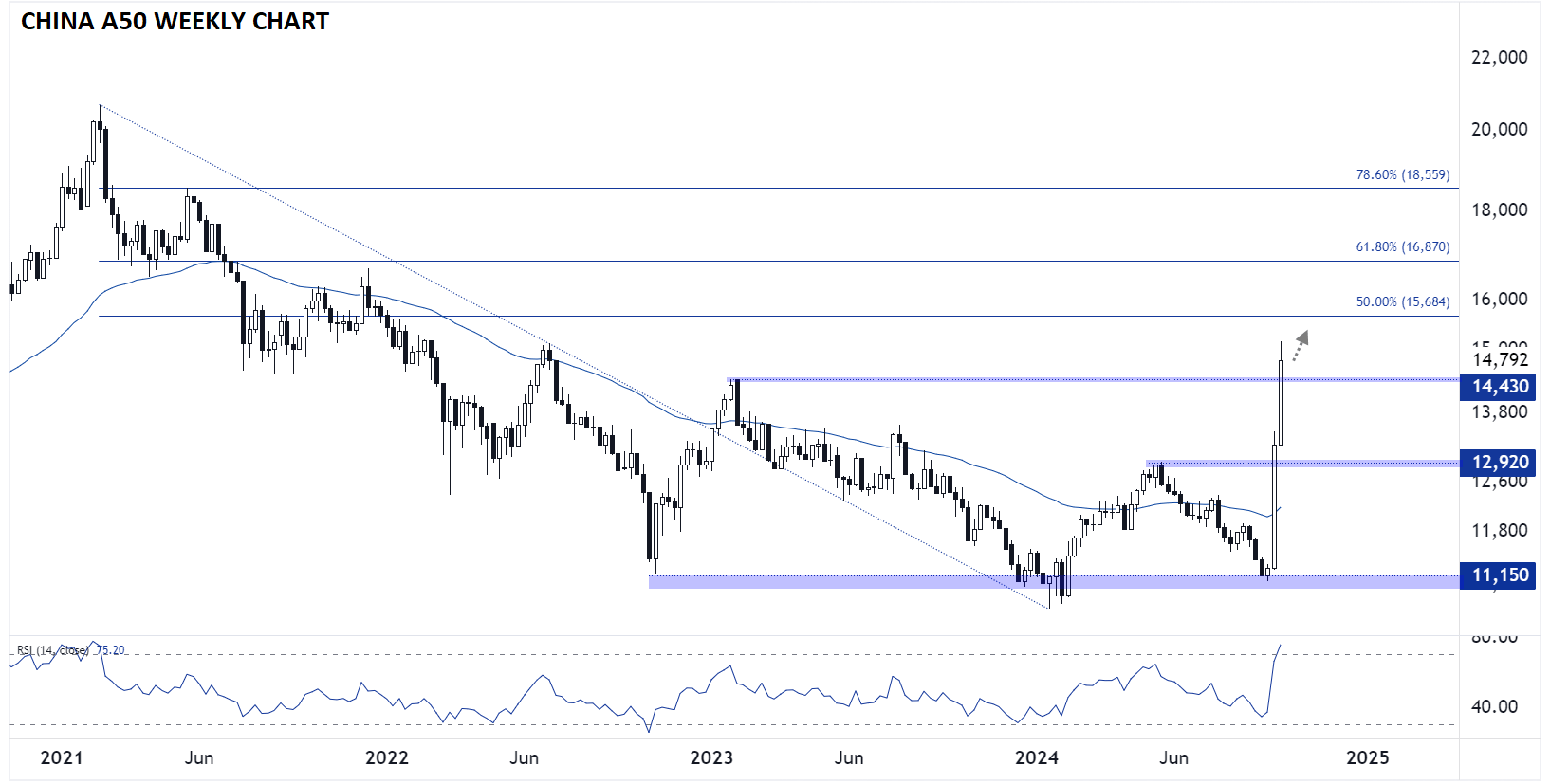 CHINA_A50_TECHNICAL_ANALYSIS_10022024