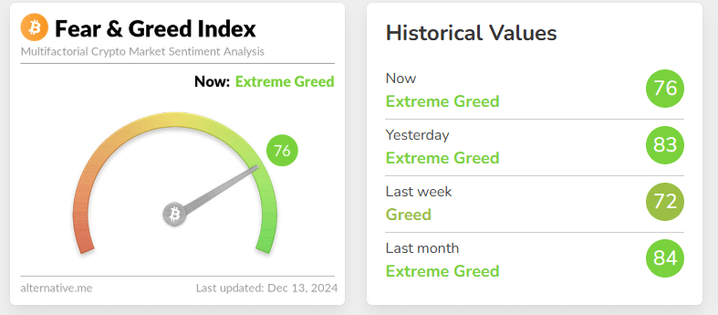 CRYPTO_fear_and_greed_12132024