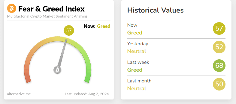 CRYPTOfearandgreed_08022024