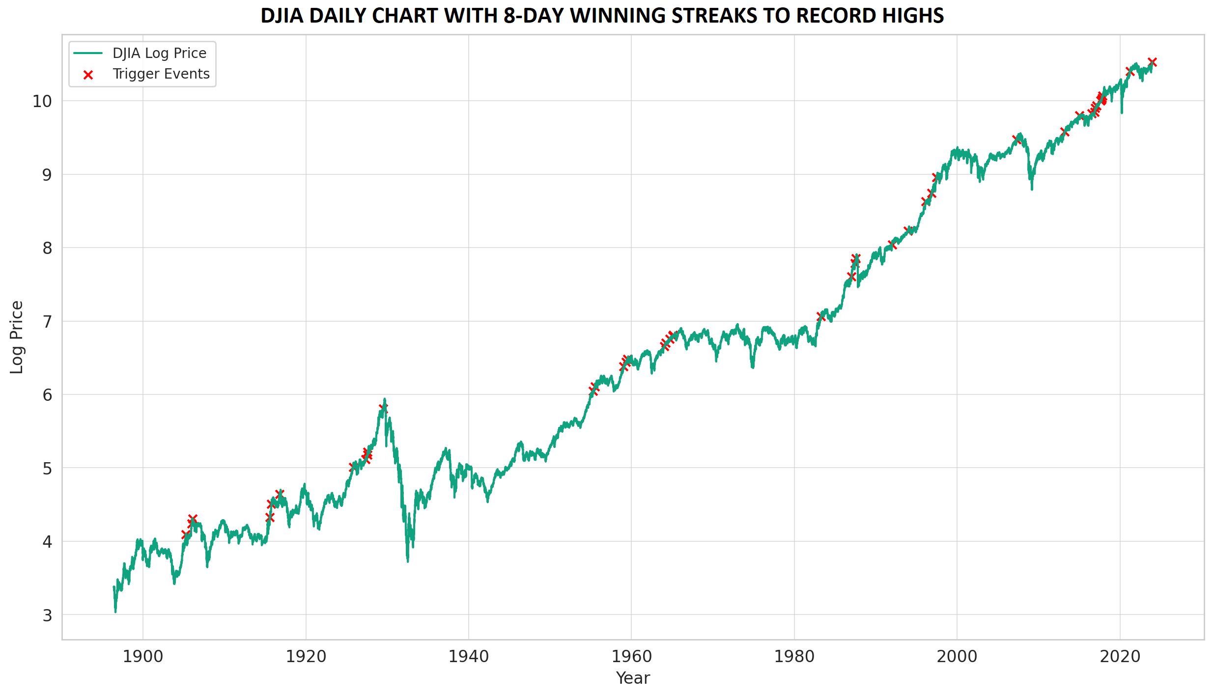 DJIA_CHART_12192023