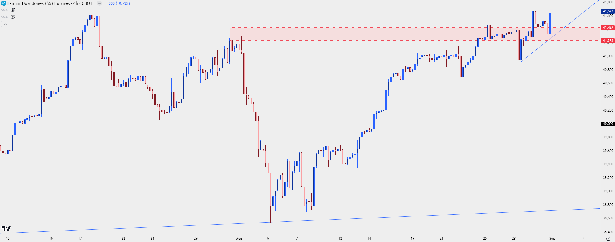 dow four hour 83024 b