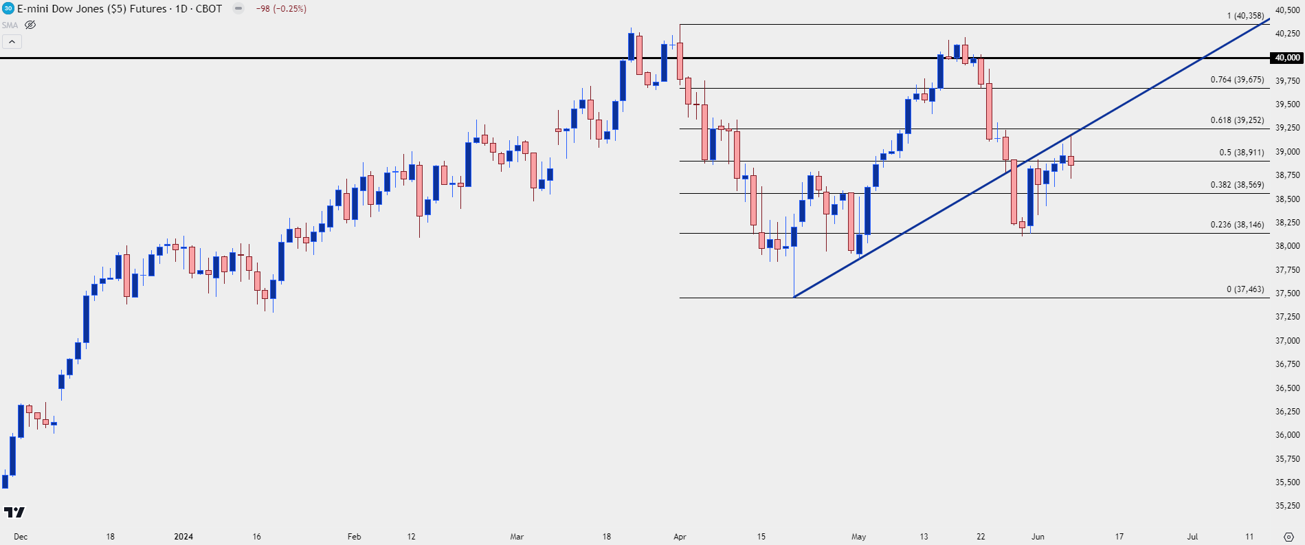 dow futures daily 6724