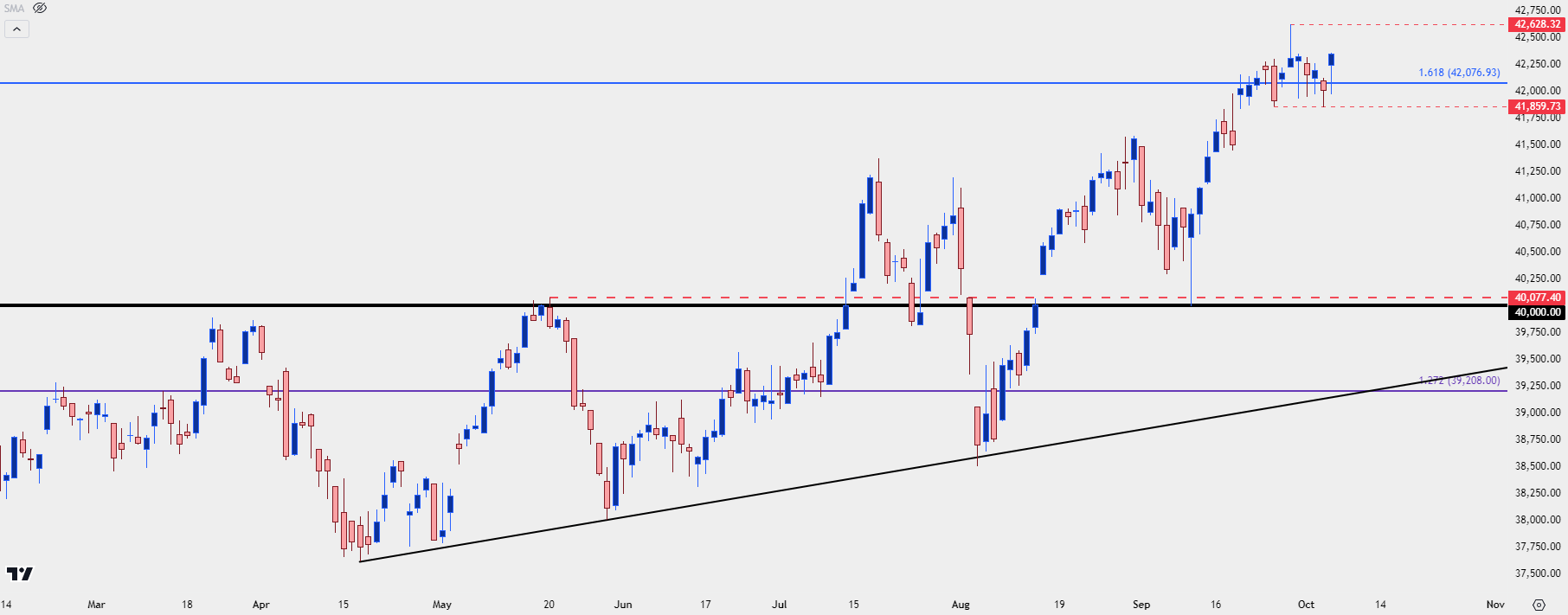 dow jones daily 10424