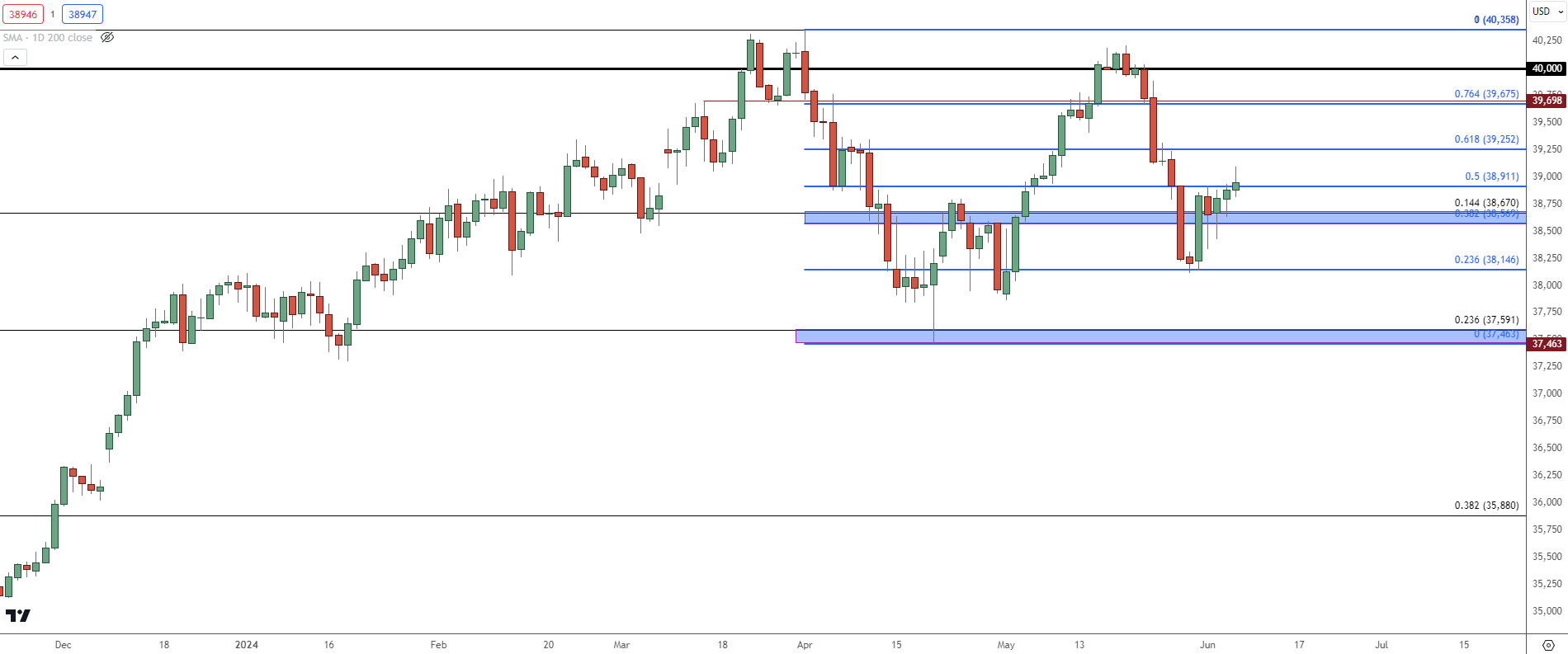 dow jones daily 6624