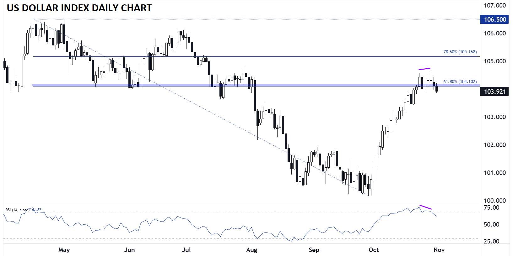 DXY10312024