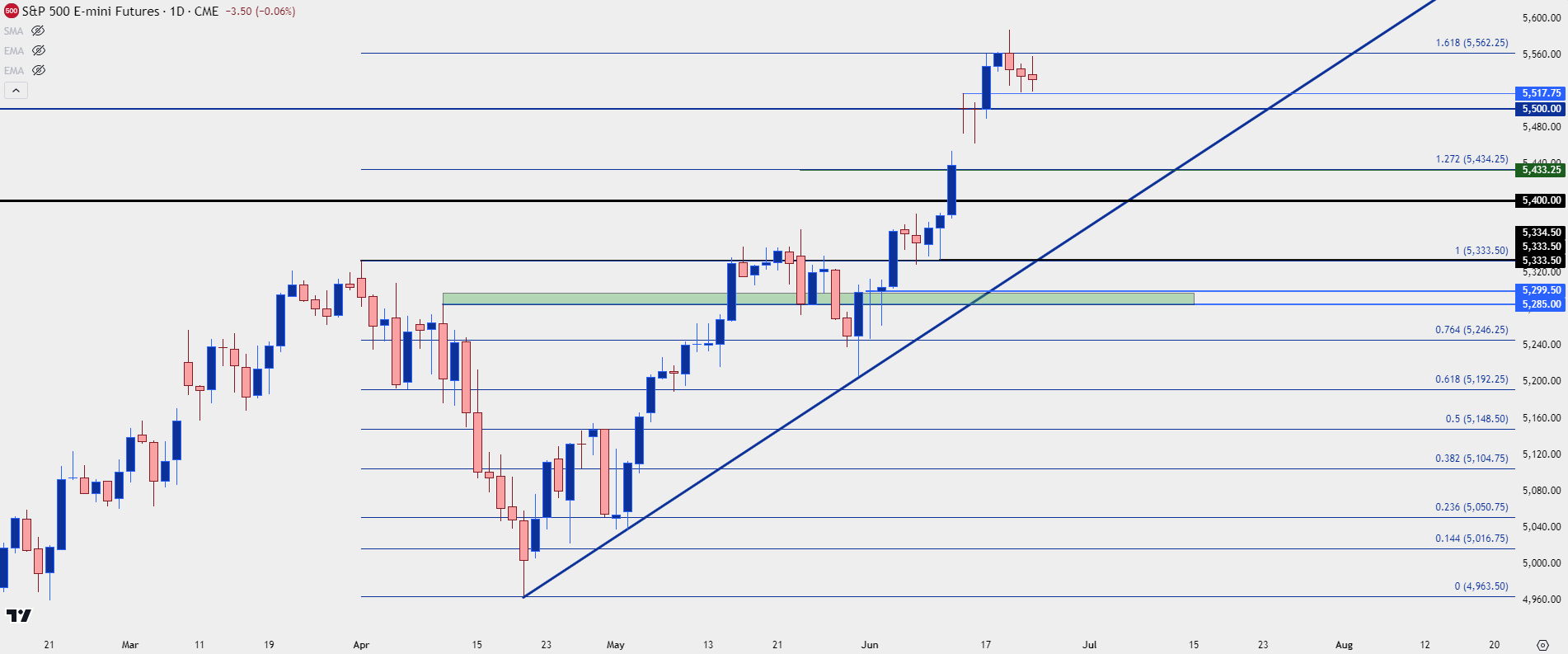 es daily 62424