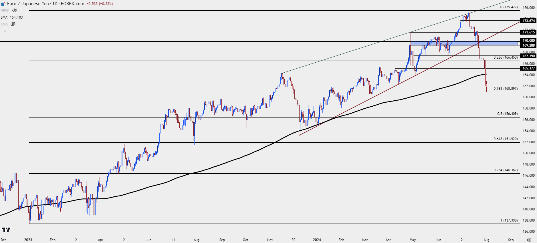 eurjpy daily 8124