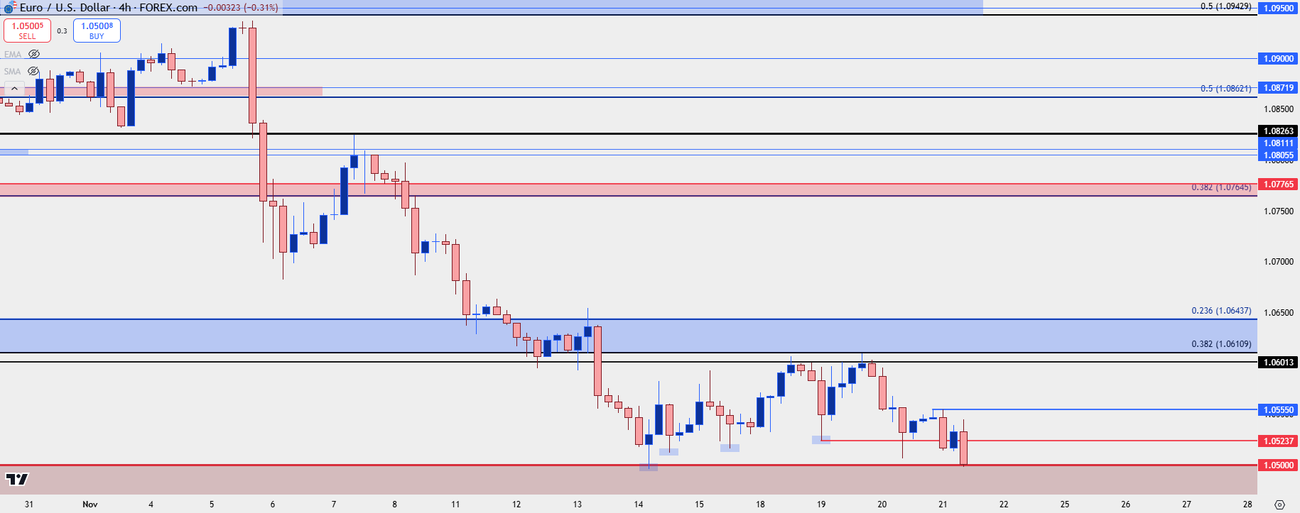 eurusd daily 2 112124