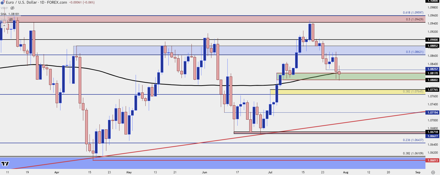 eurusd daily 73024