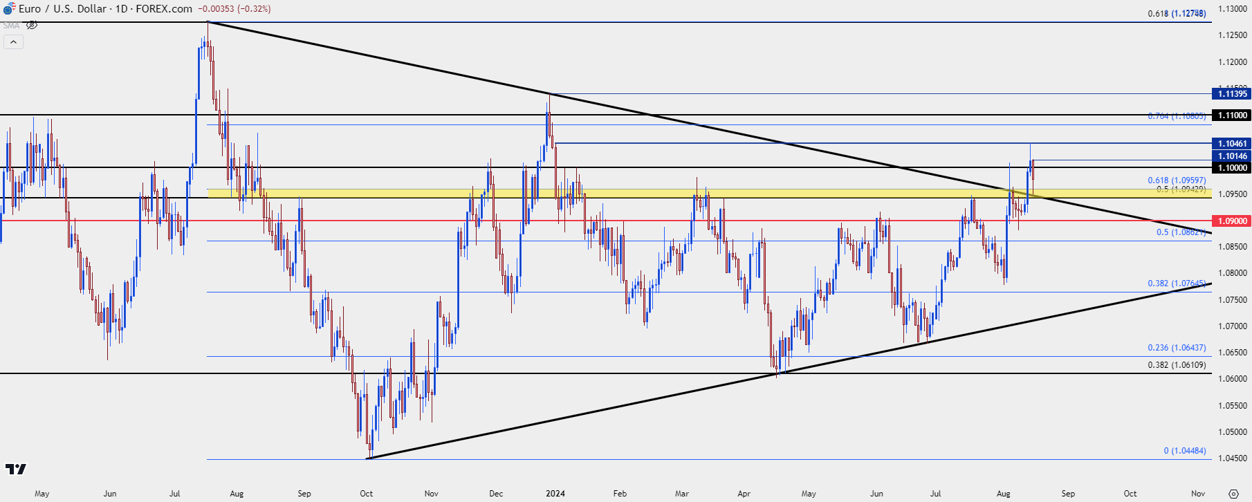 eurusd daily 81524 b