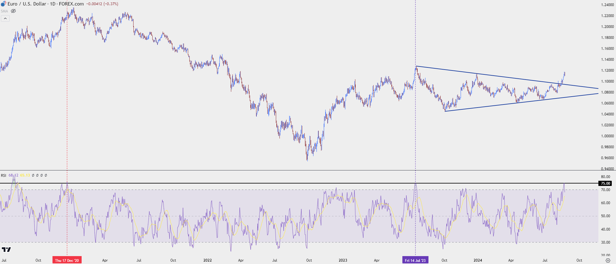 eurusd daily 82224PNG c