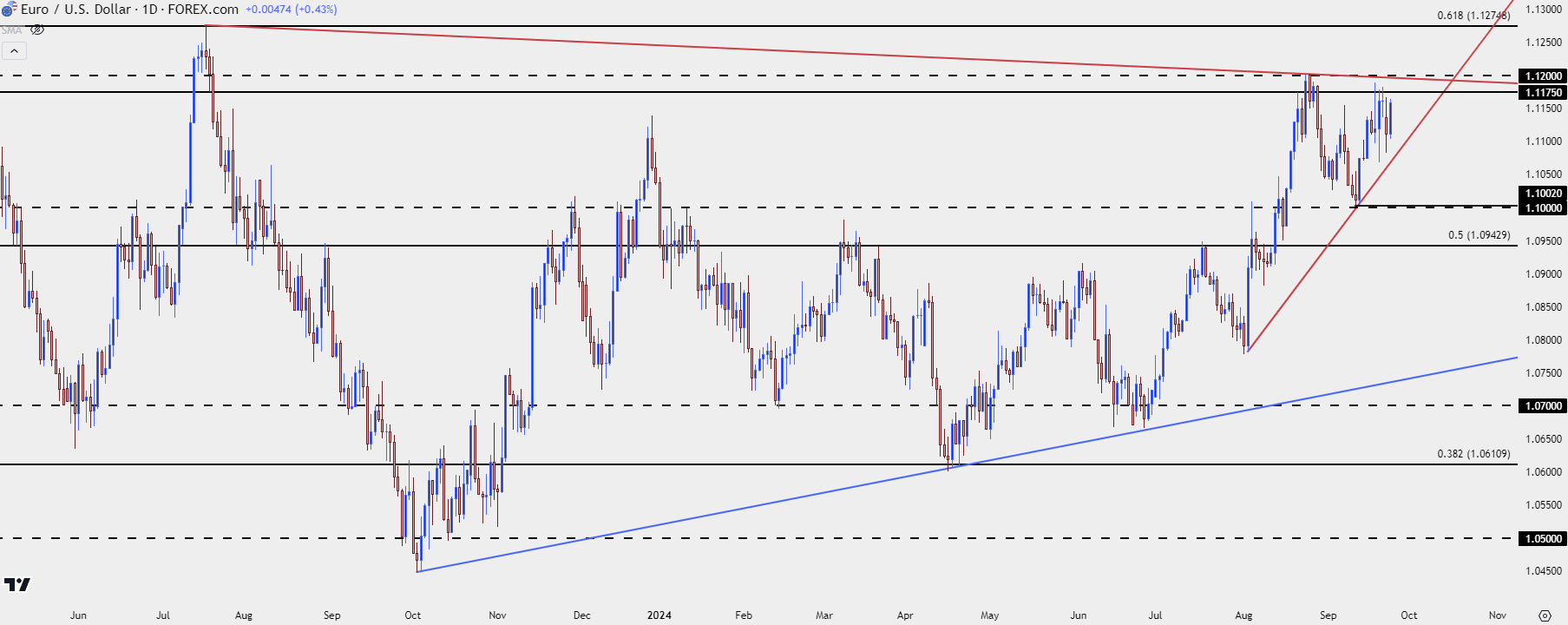 eurusd daily 92424