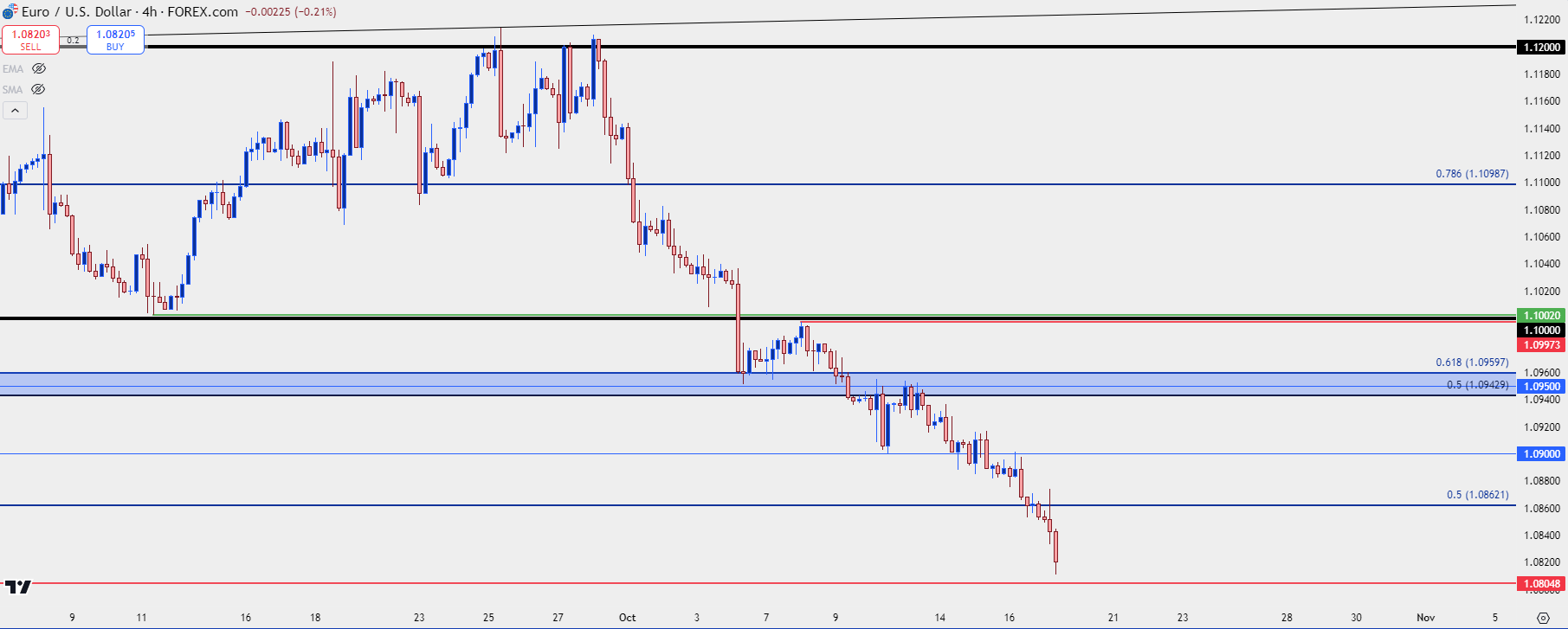 eurusd four hour 101724 2