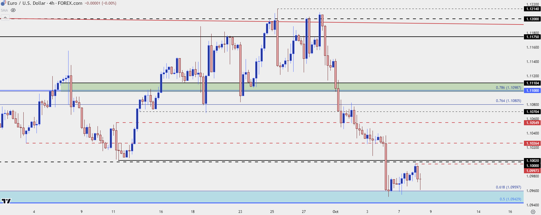 eurusd four hour 10824