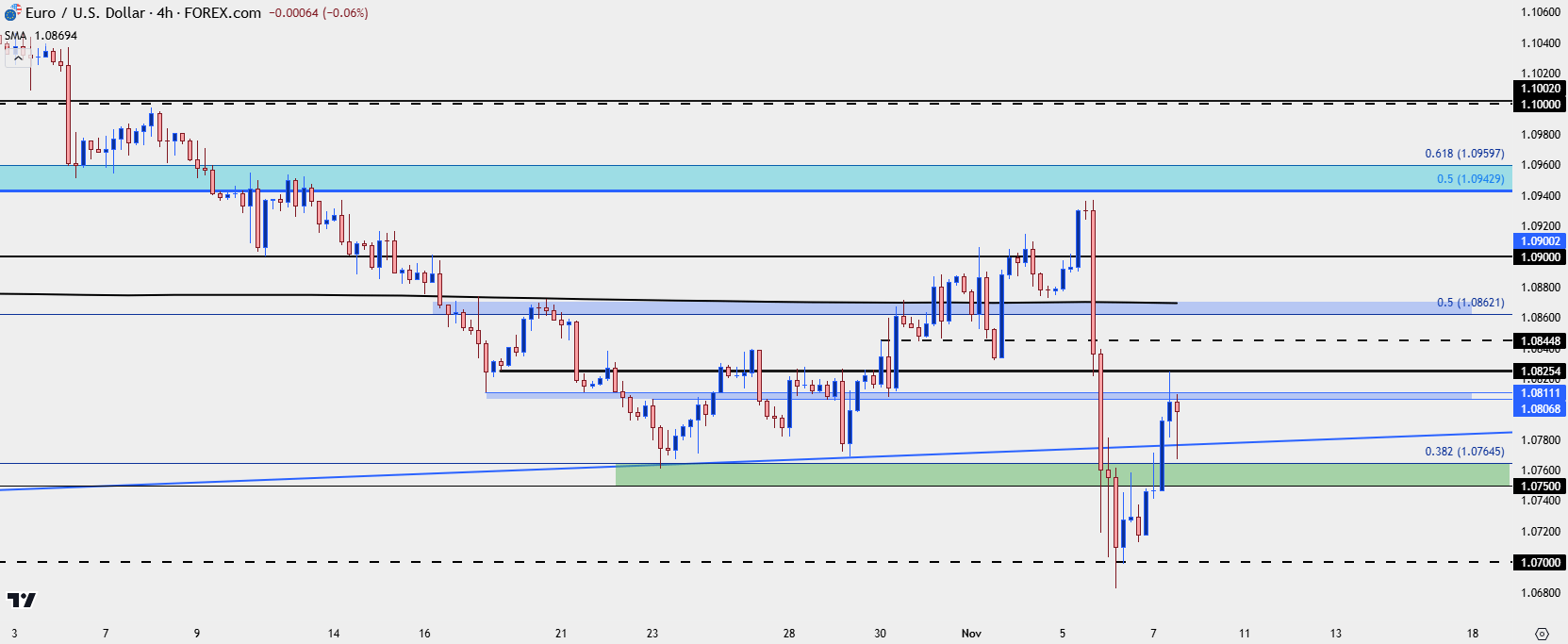 eurusd four hour 11724