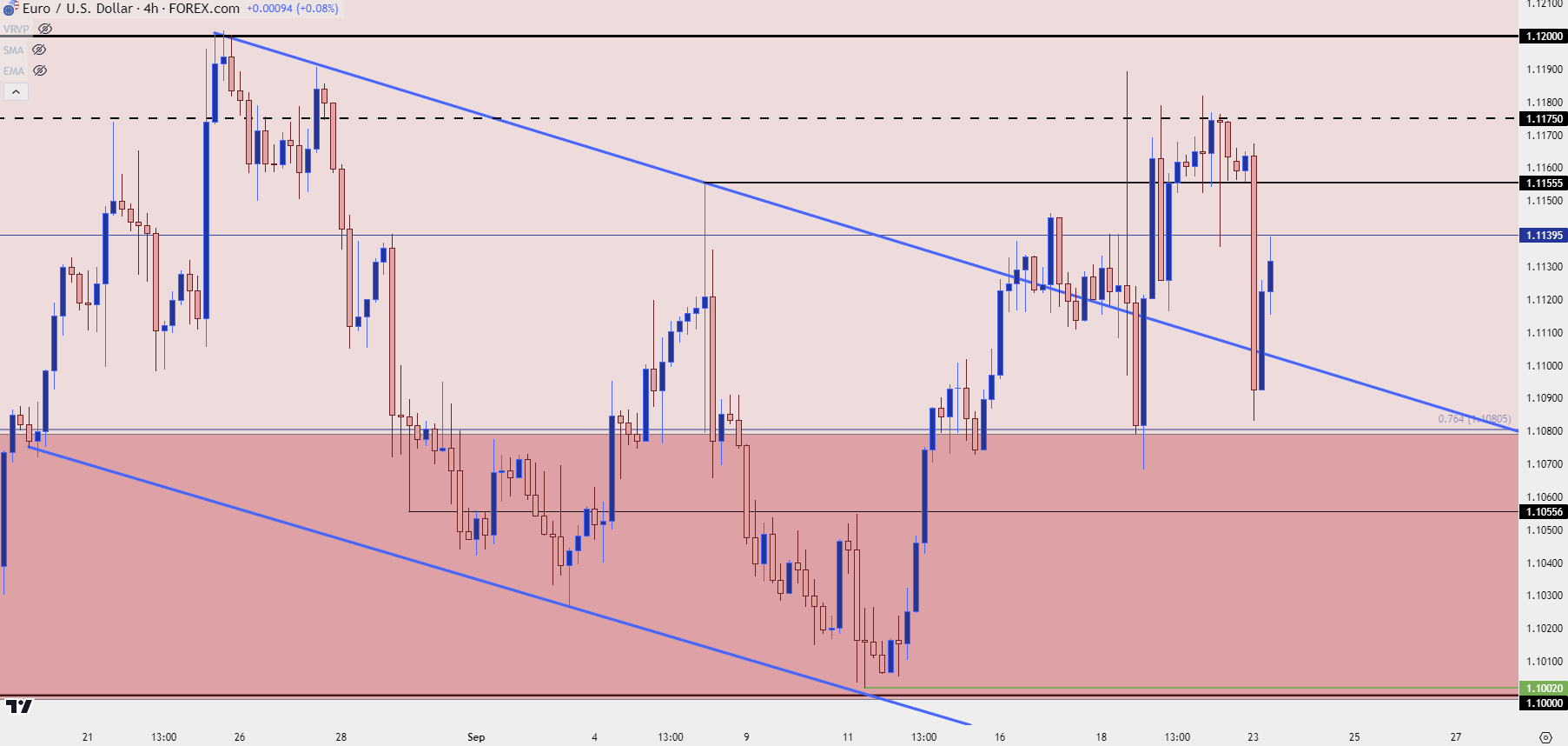 eurusd four hour 92324