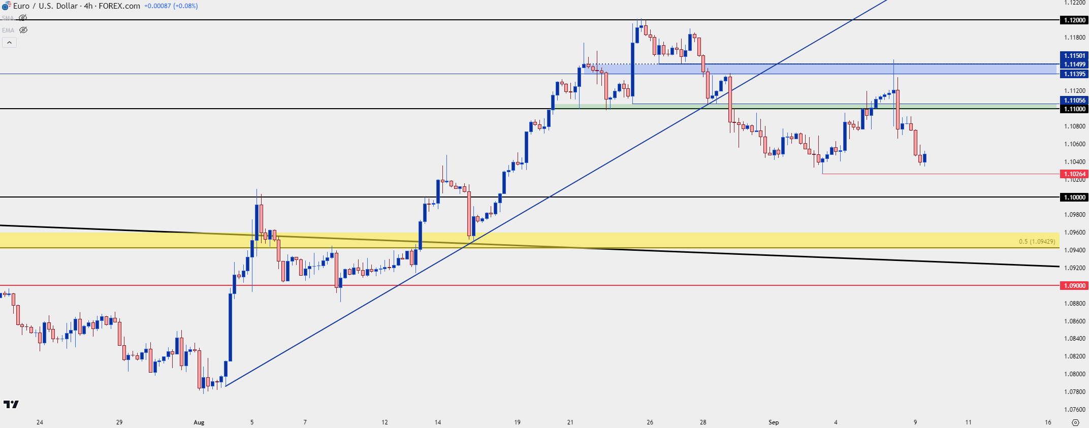 eurusd four hour 9924