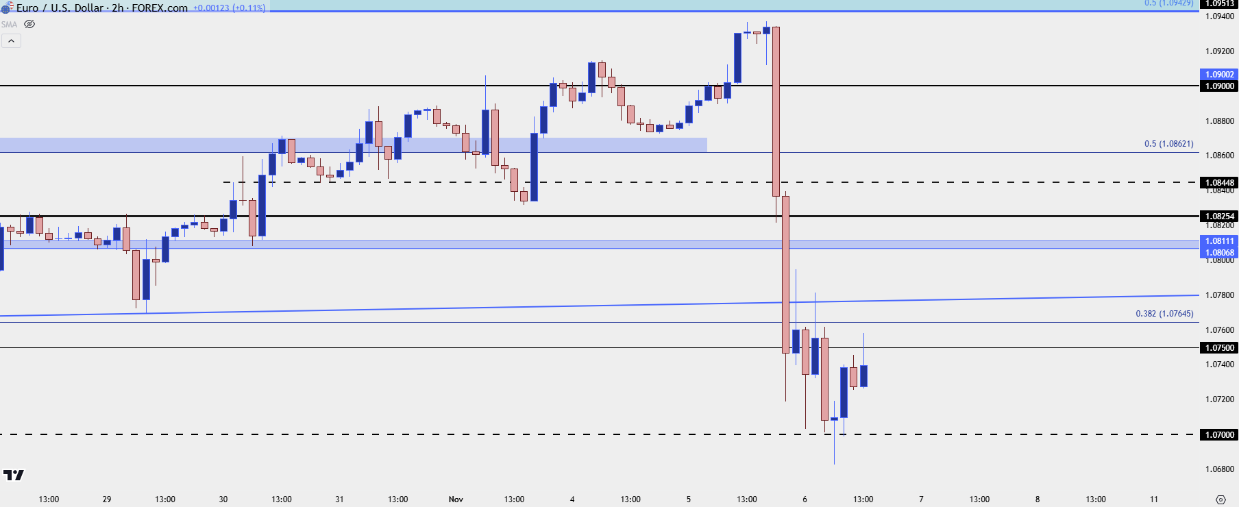 eurusd two hour 11624