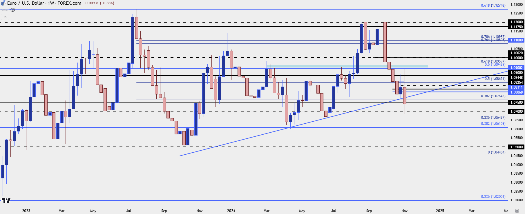 eurusd weekly 11624