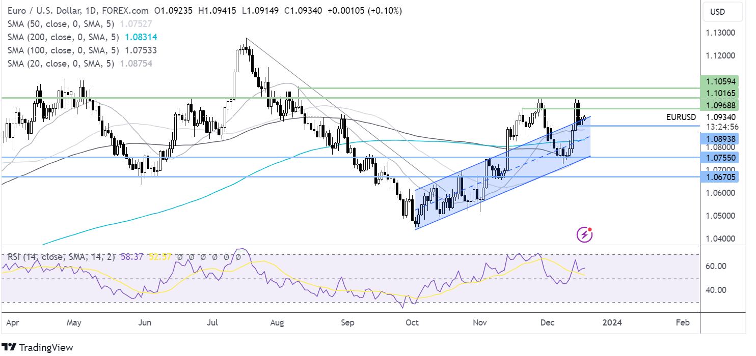 eur/usd forecast chart