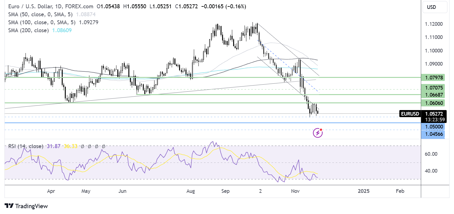 eur/usd forecast chart