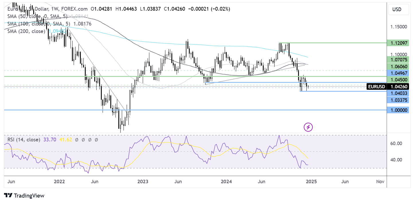 eur/usd forecast chart