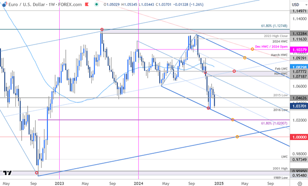 eurusd6