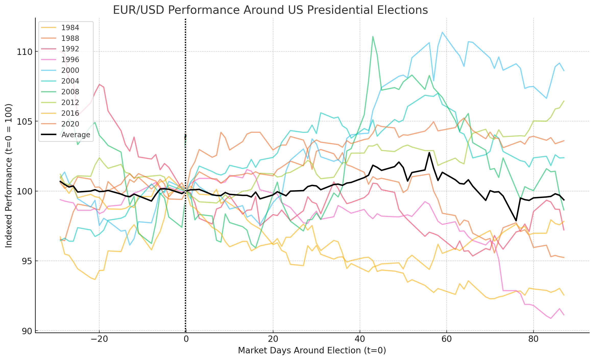 eurusd_performance_around_us_elections_mw_07172024