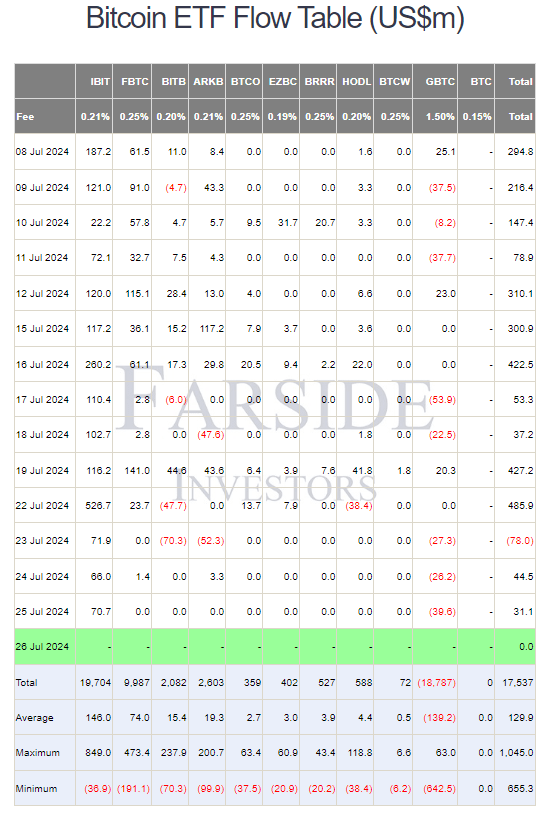 farside_BTC_ETF_inflows07262024